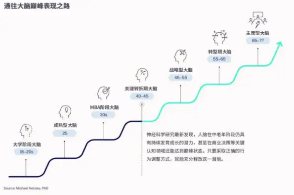 问题：年龄与体能挑战，如何保持竞争力？